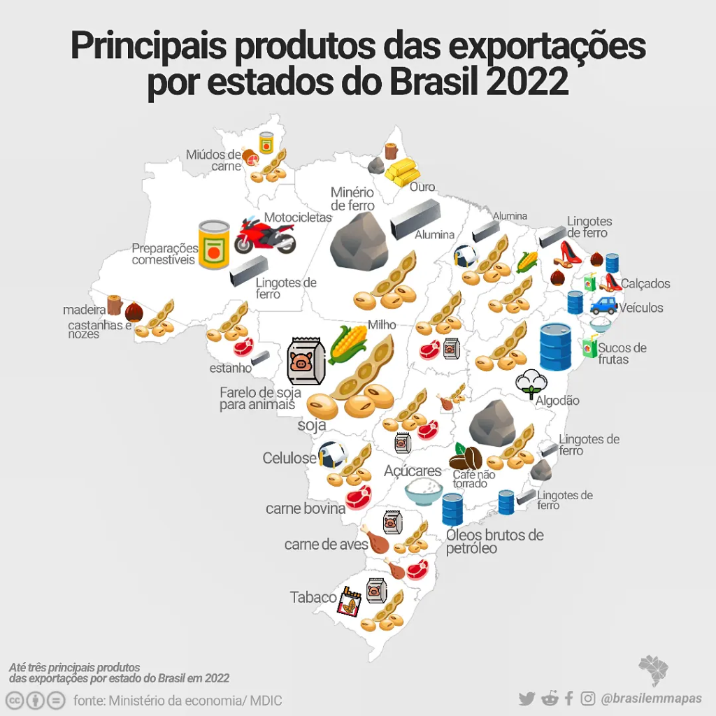 Mapa do Brasil destacando os principais produtos de exportação por estado em 2022. Cada estado é representado por um ícone ilustrativo do produto mais significativo, como soja, minério de ferro, carne bovina, açúcar, e outros. Os ícones são acompanhados por nomes dos produtos, oferecendo uma visão clara das exportações do país.